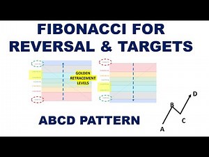 Fibonacci to find Retracement Levels and Target Levels