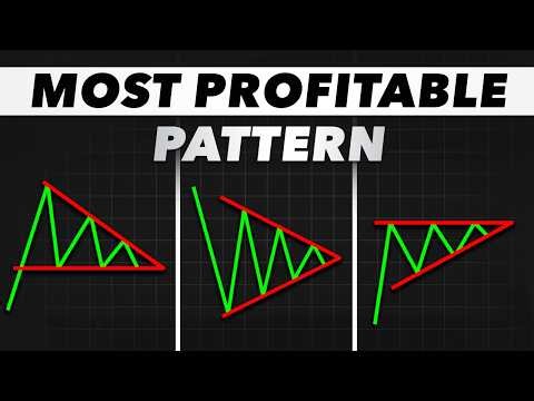 Triangle Pattern Tips EXPLAINED - The Most Powerful Chart Setup