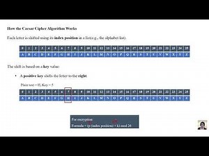 Caesar Cipher Explained with Python | Encrypt & Decrypt Text