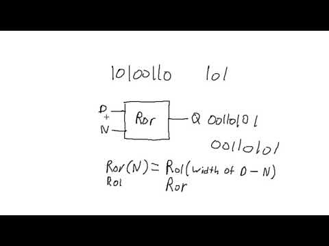 Binary Rotation
