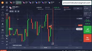 100 Accurate Binary Options Indicator For MT4 – Dot Alert Indicator
