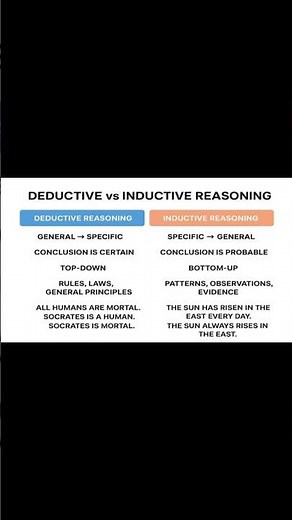 Deductive vs Inductive Reasoning: Key Features Explained