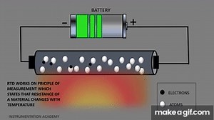 RTD Resistance Temperature Detector Working principle. Resistance Temperature Sensors. RTD Animation on Make a GIF