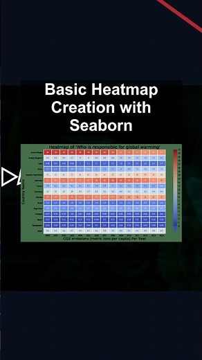 Basic Heatmap Creation with Seaborn #ai #artificialintelligence #machinelearning #aiagent Basic