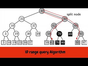 1D range query Algorithm