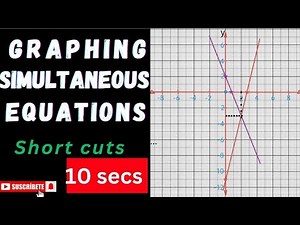 Graphical Method of Solving Simultaneous Equations | Solve Graphically | Maths Tutor