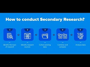 How to conduct Secondary Research