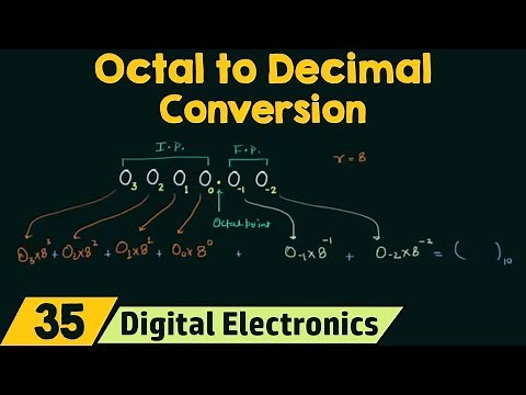 Octal to Decimal Conversion