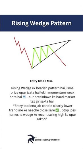 "Rising Wedge Pattern | Most Accurate Chart Pattern 📉" #shorts #chartpatterns #trading