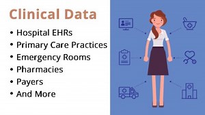 What is data curation in Healthcare?