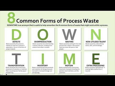 8 Common Forms of Process Waste