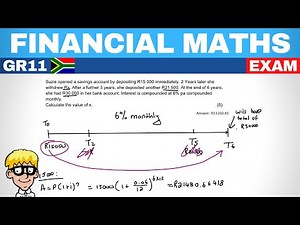 Financial maths grade 11: Exam