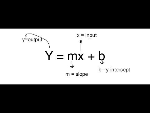 Slope intercept | Word Problems | y=mx+b