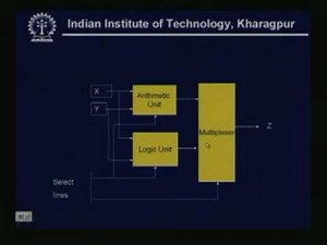 Lecture - 35 Design of Computer Instruction Set and the CPU