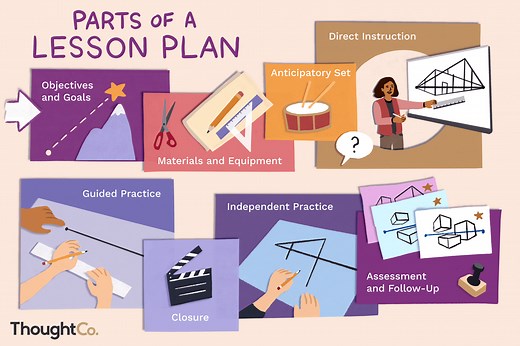 8 Components of a Well-Written Lesson Plan