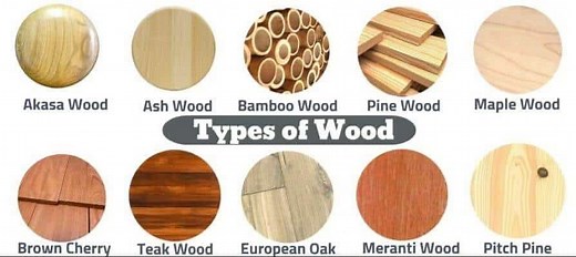 Types of Wood: Their Uses and Applications