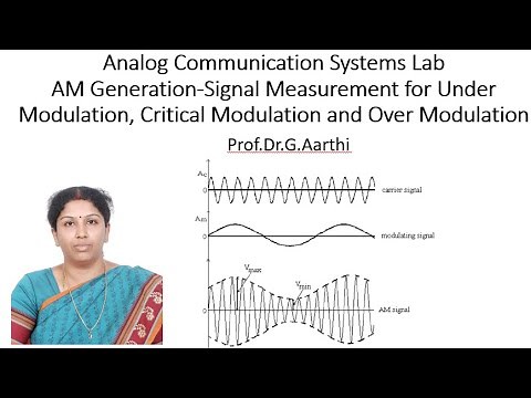 AM signals for under modulation, critical modulation and over modulation