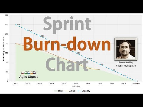 Sprint Burn-down Chart
