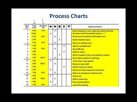 Process Analysis