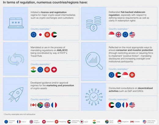 Cryptocurrency regulations are changing across the globe. Here's what you need to know