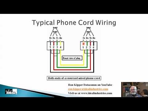Residential Structured Cabling Part 7 Telephone