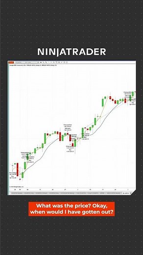 Automate your backtesting strategies with NinjaTrader #shorts #trading