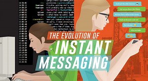The Evolution of Instant Messaging