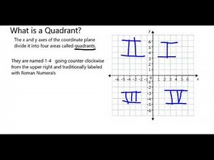 What are Quadrants on the Coordinate Plane?