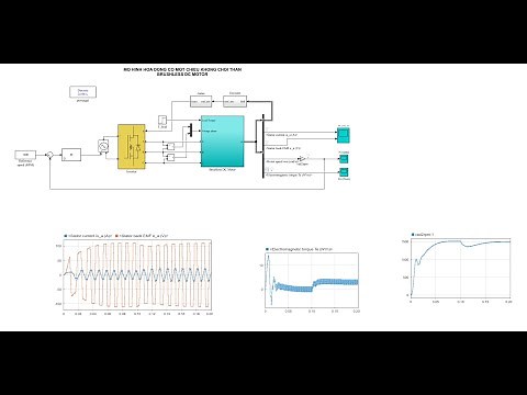 Matlab Simulink Control and Modelling BLDC MOTOR (Brushless DC motor) tutorial