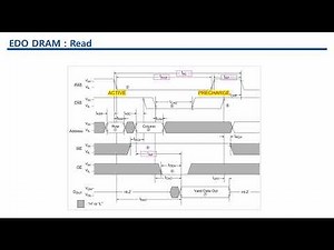 EDO DRAM vs. SDRAM
