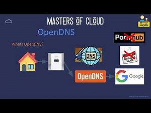 An Introduction to OpenDNS for Home Internet Security
