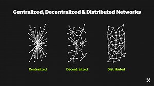 💡 DYK? A central network authority governs centralized networks, whereas decentralized systems involve multiple owners. 🟧 Decentralization uses distributed systems that promote a more inclusive & resilient network infrastructure. 🌐 | OKX