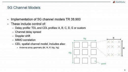 MIMO Wireless System Design for 5G, LTE, and WLAN in MATLAB