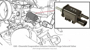 P0496 Buick Code Meaning, Causes, Symptoms & Tech Notes
