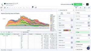What Is Sigma Computing And Why They Raised $300 Million