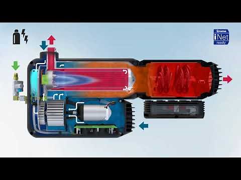 Truma Varioheat now iNet-ready and with an additional heater E Kit