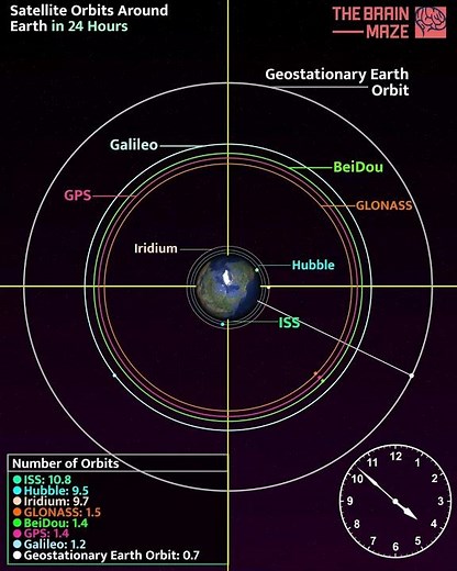 Satellite Orbits Around Earth in 24 Hours