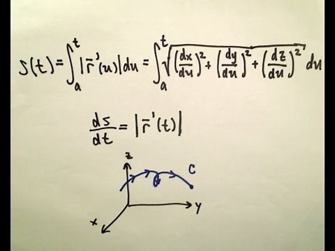Parametrize a Curve with Respect to Arc Length