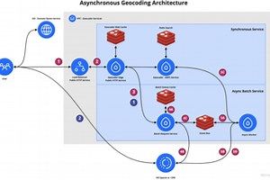 Geocoding As a Service