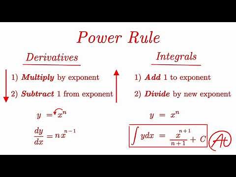 Integral Power Rule EXPLAINED with Examples