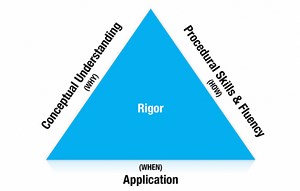 Elementary Mathematics – Seattle Public Schools