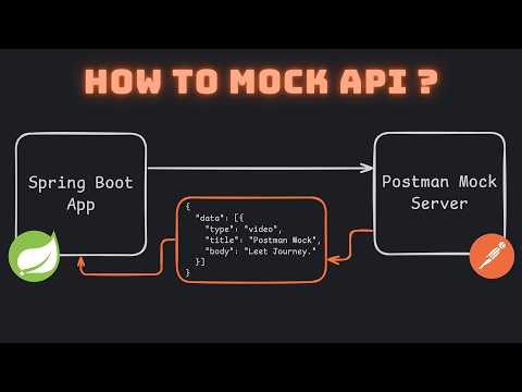How to mock APIs using Postman - Mock Servers
