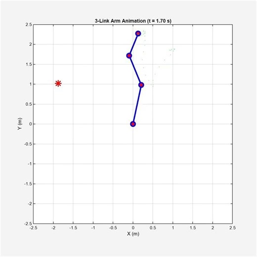 Kalman Filtering 3 Link Planar Arm