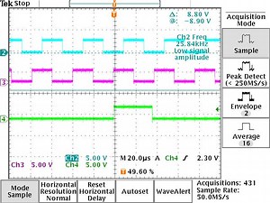 Finding the RPM of an Optical Encoder using an Oscilloscope