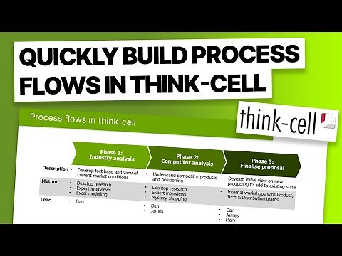 Quickly Build Process Flows In Think-Cell