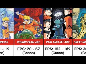 Naruto Complete Anime Guide (All Arcs & Fillers)
