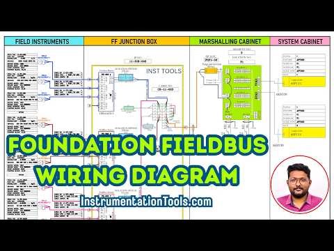 Typical Foundation Fieldbus Wiring Diagram