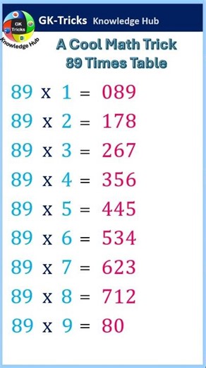 89 Times Table Easy Trick | Cool Math Trick