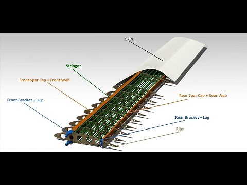 Aircraft Wing Structure Design Project
