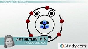 Ions | Formation, Types & Charge